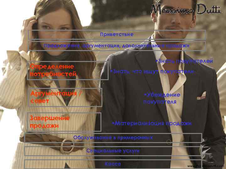 Приветствие Предложение, аргументация, дополнительные продажи Определение потребностей • Знать покупателей • Знать, что ищут