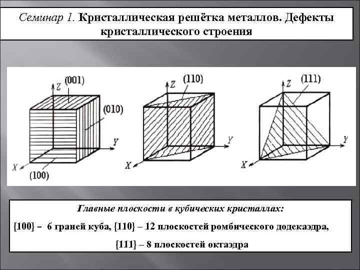 Семинар 1. Кристаллическая решётка металлов. Дефекты кристаллического строения Главные плоскости в кубических кристаллах: {100}