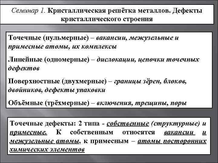 Семинар 1. Кристаллическая решётка металлов. Дефекты кристаллического строения Точечные (нульмерные) – вакансии, межузельные и