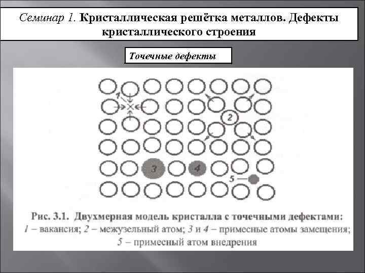 Семинар 1. Кристаллическая решётка металлов. Дефекты кристаллического строения Точечные дефекты 