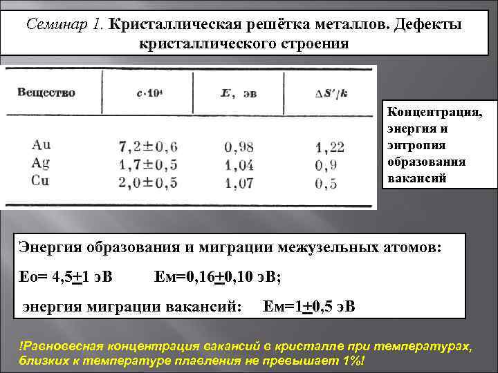 Семинар 1. Кристаллическая решётка металлов. Дефекты кристаллического строения Концентрация, энергия и энтропия образования вакансий