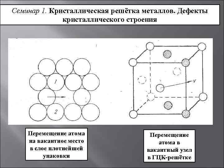 Семинар 1. Кристаллическая решётка металлов. Дефекты Точечные дефекты кристаллического строения Перемещение атома на вакантное