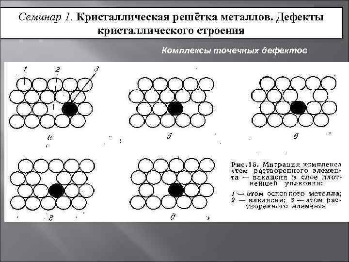 Семинар 1. Кристаллическая решётка металлов. Дефекты кристаллического строения Комплексы точечных дефектов 