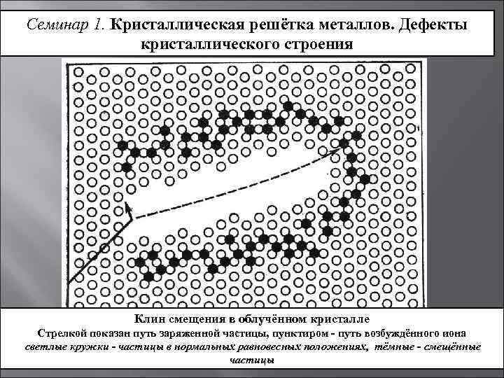 На рисунке изображен дефект кристаллического строения