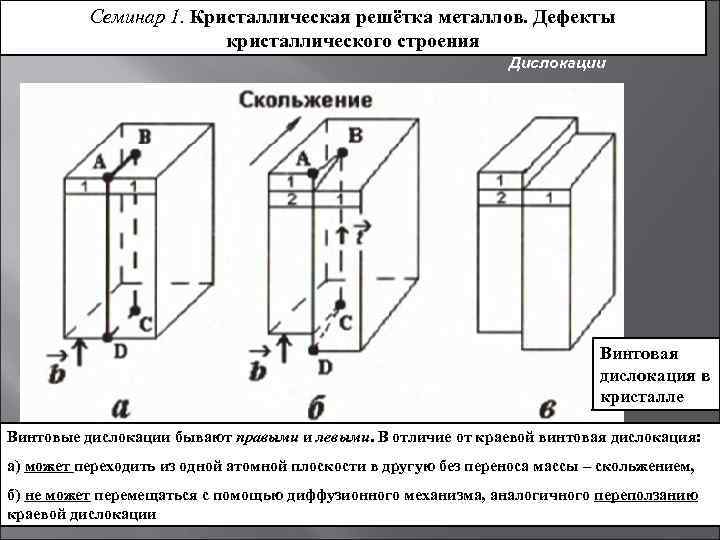 Семинар 1. Кристаллическая решётка металлов. Дефекты кристаллического строения Дислокации Винтовая дислокация в кристалле Винтовые