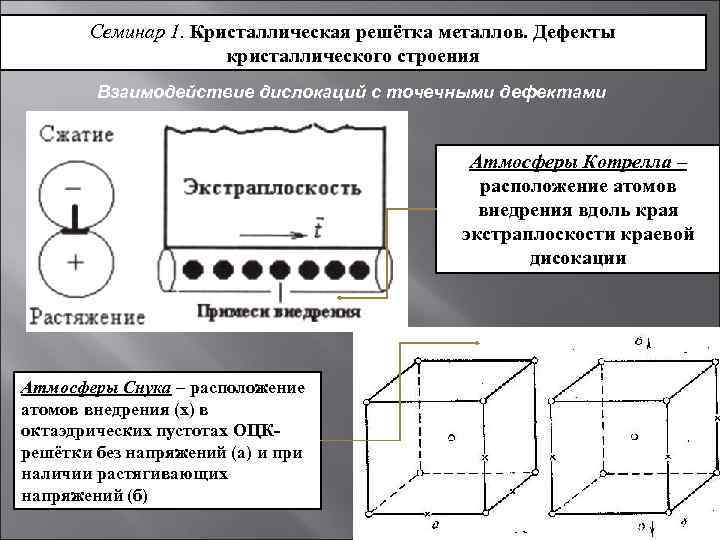 Семинар 1. Кристаллическая решётка металлов. Дефекты кристаллического строения Взаимодействие дислокаций с точечными дефектами Атмосферы