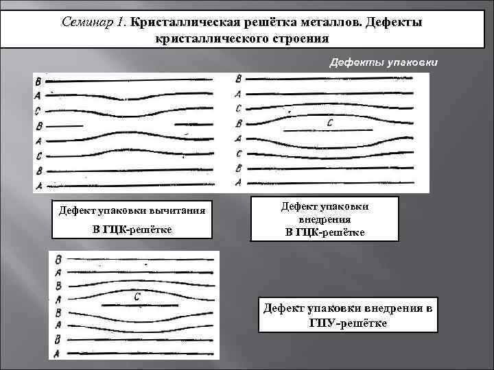 Семинар 1. Кристаллическая решётка металлов. Дефекты кристаллического строения Дефекты упаковки Дефект упаковки вычитания В