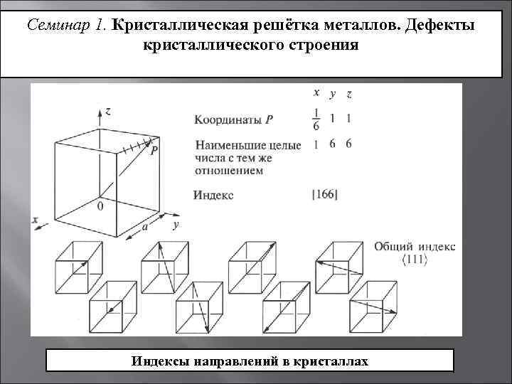 Кристаллическая плоскость. Индексы направления кристаллической решетки. Определите индексы направлений кристаллической решетки. Индексы плоскости кристаллической решетки. Индексы узлов кристаллической решетки.