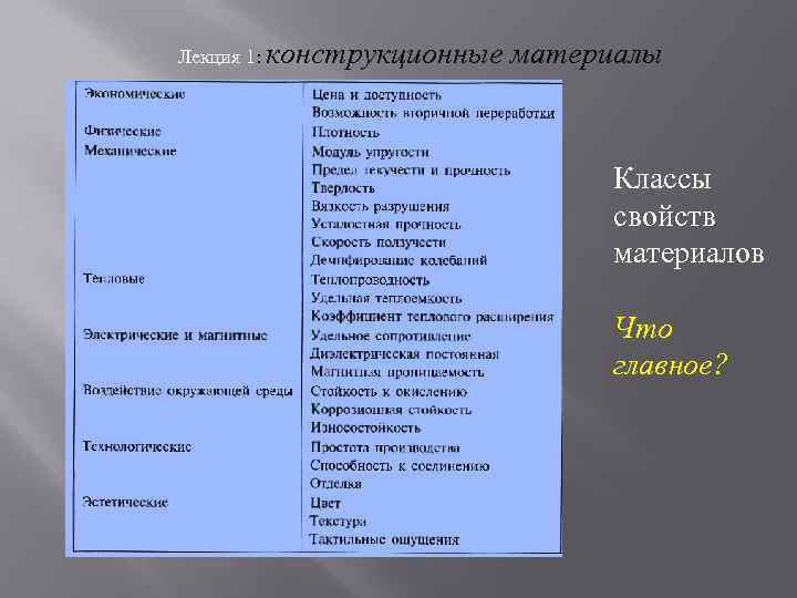 Лекция 1: конструкционные материалы Классы свойств материалов Что главное? 