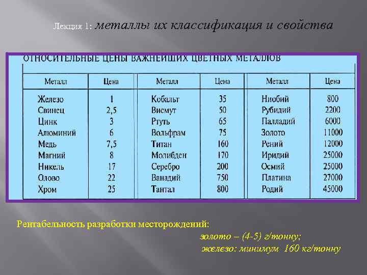 Лекция 1: металлы их классификация и свойства Рентабельность разработки месторождений: золото – (4 -5)