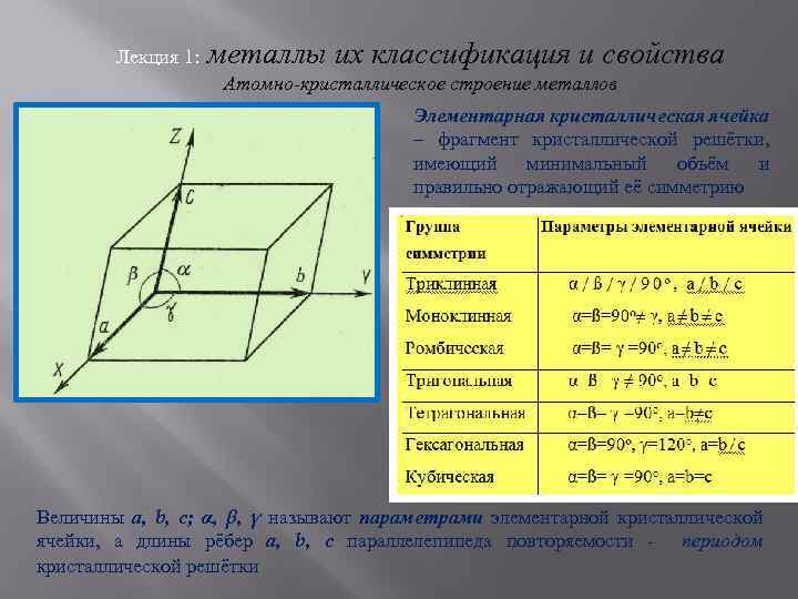 Лекция 1: металлы их классификация и свойства Атомно-кристаллическое строение металлов Элементарная кристаллическая ячейка –