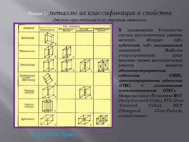 Лекция 1: металлы их классификация и свойства Атомно-кристаллическое строение металлов В подавляющем большинстве случаев