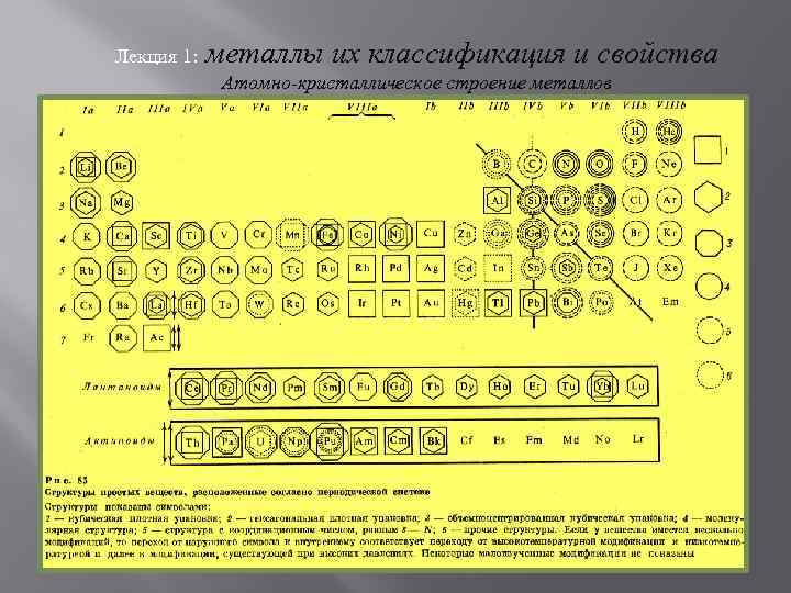 Лекция 1: металлы их классификация и свойства Атомно-кристаллическое строение металлов 