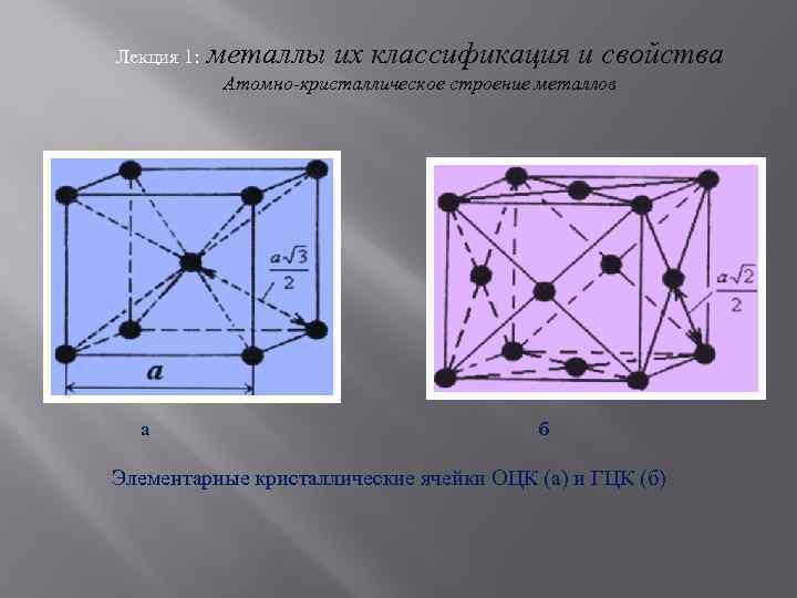 Лекция 1: металлы их классификация и свойства Атомно-кристаллическое строение металлов а б Элементарные кристаллические