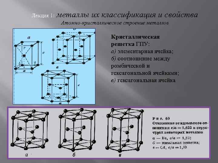 Гексагональная плотноупакованная кристаллическая решетка