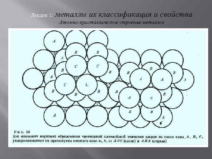 Лекция 1: металлы их классификация и свойства Атомно-кристаллическое строение металлов 