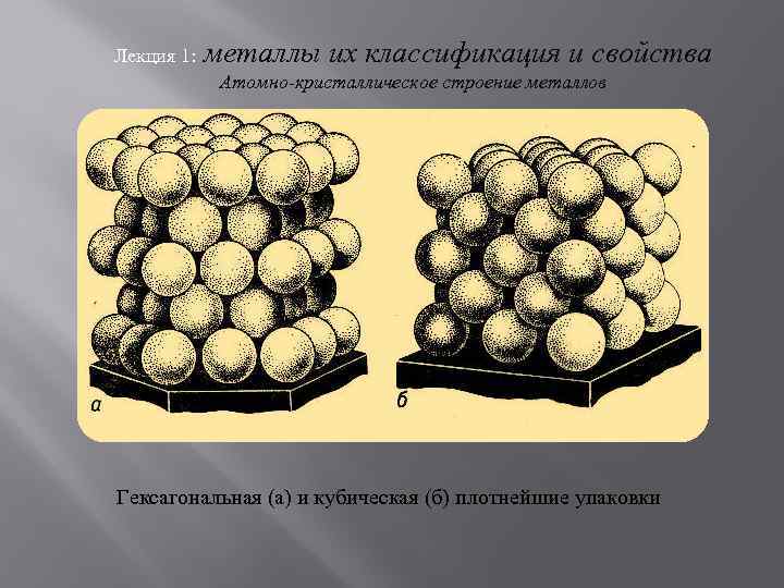 Лекция 1: металлы их классификация и свойства Атомно-кристаллическое строение металлов Гексагональная (а) и кубическая