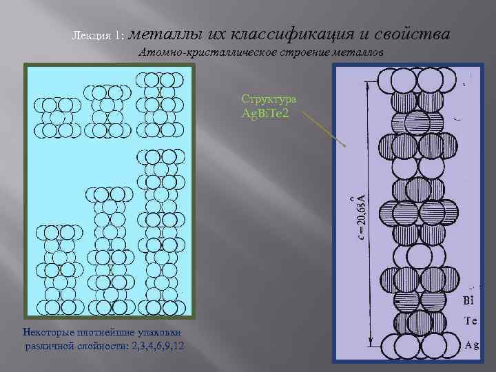 Лекция 1: металлы их классификация и свойства Атомно-кристаллическое строение металлов Структура Ag. Bi. Te