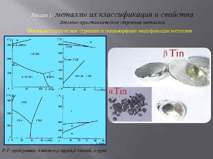 Лекция 1: металлы их классификация и свойства Атомно-кристаллическое строение металлов Поликристаллическое строение и полиморфные