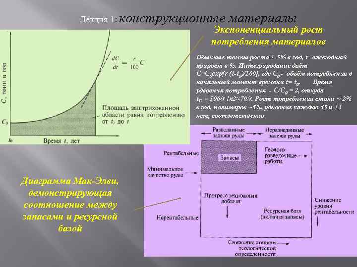 Лекция 1: конструкционные материалы Экспоненциальный рост потребления материалов Обычные темпы роста 1 -5% в