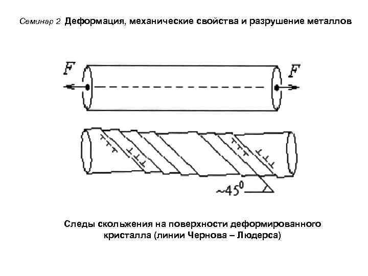 Семинар 2 Деформация, механические свойства и разрушение металлов Следы скольжения на поверхности деформированного кристалла