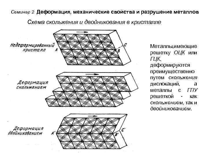 Дислокация в металле