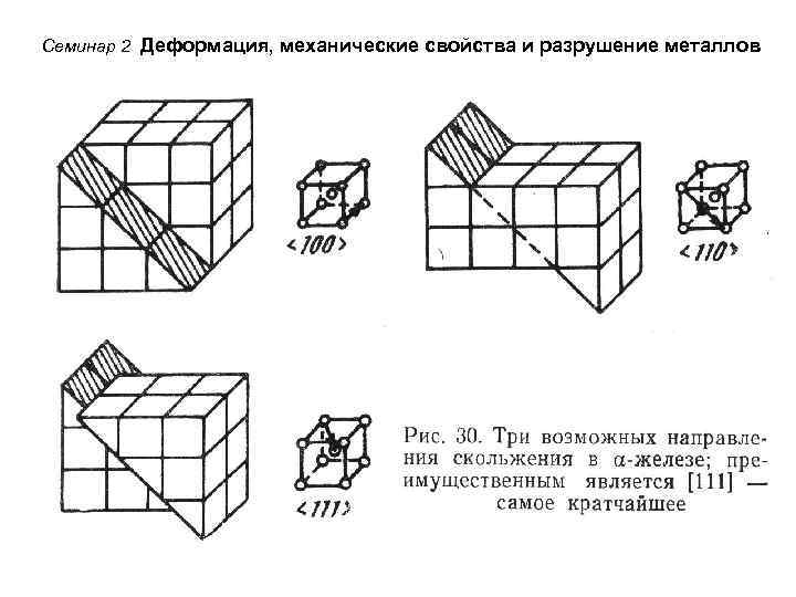 Семинар 2 Деформация, механические свойства и разрушение металлов 