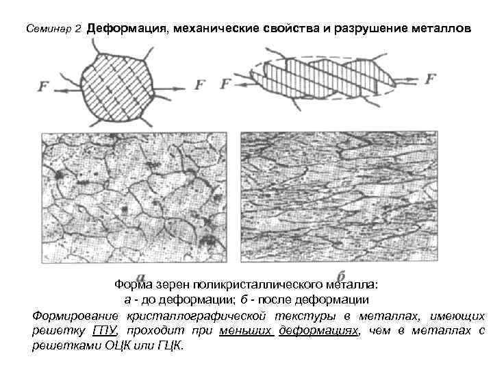 Семинар 2 Деформация, механические свойства и разрушение металлов Форма зерен поликристаллического металла: а -