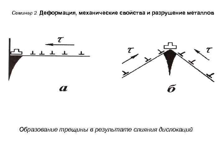 Семинар 2 Деформация, механические свойства и разрушение металлов Образование трещины в результате слияния дислокаций