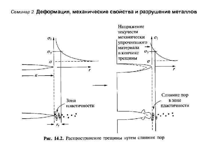 Семинар 2 Деформация, механические свойства и разрушение металлов 