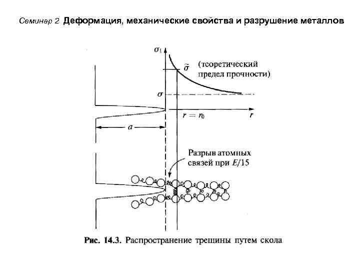 Семинар 2 Деформация, механические свойства и разрушение металлов 