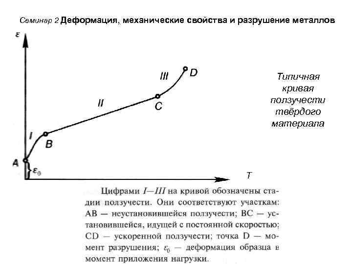 Диаграмма разрушения металла