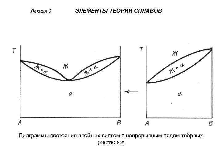 Диаграммы состояния двойных металлических систем лякишев