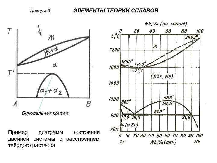 Раствор диаграмма. Бинодальная кривая. Диаграмма состояния двойных систем с твердыми растворами. Диаграммы состояния двойных металлических систем. Правило фаз Гиббса для двухкомпонентной системы.