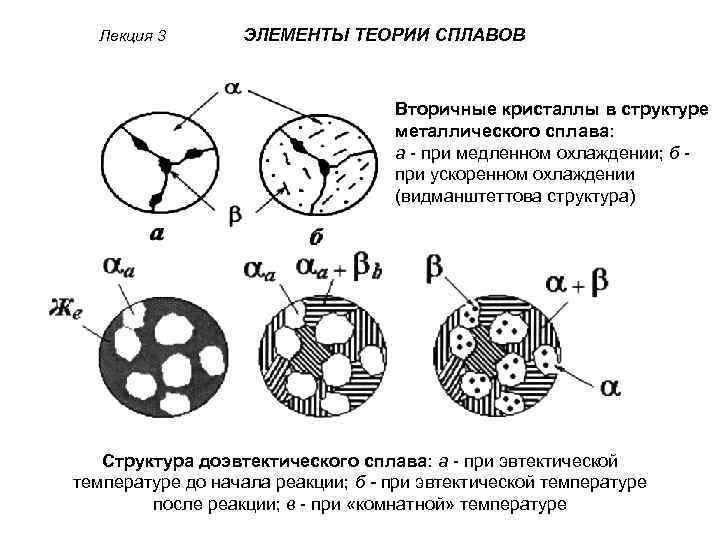 Строение металлов элементов