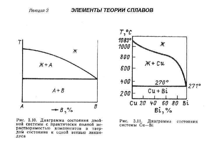 Лекция 3 ЭЛЕМЕНТЫ ТЕОРИИ СПЛАВОВ 