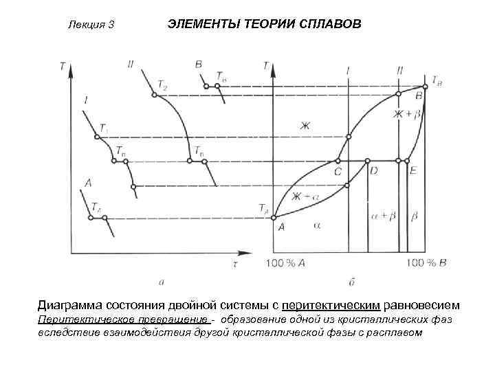 Диаграммы состояния двойных металлических систем лякишев