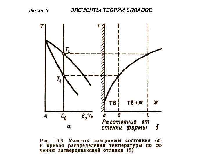 Лекция 3 ЭЛЕМЕНТЫ ТЕОРИИ СПЛАВОВ 