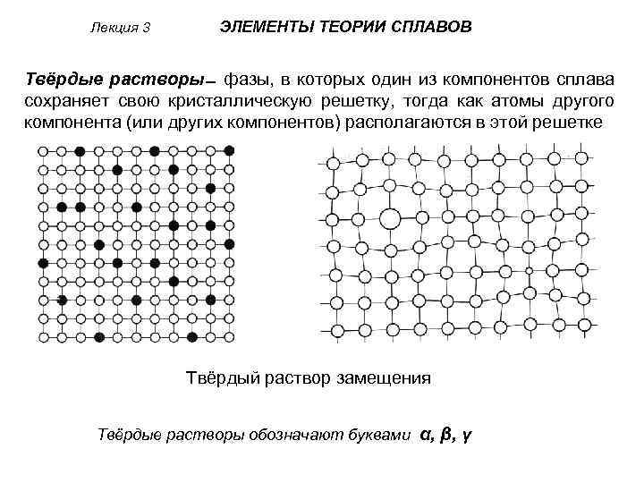 Элементы сплавов