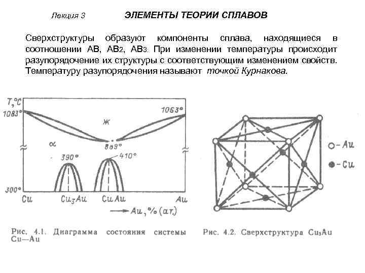 Элементы сплавов