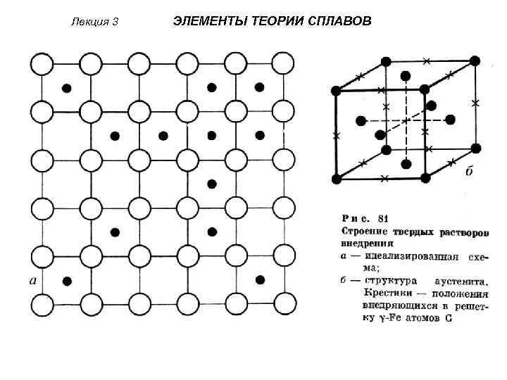 Лекция 3 ЭЛЕМЕНТЫ ТЕОРИИ СПЛАВОВ 