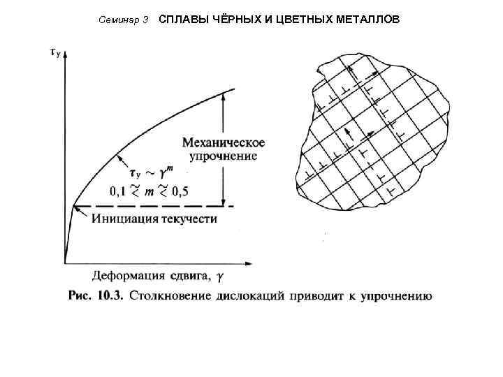 Семинар 3 СПЛАВЫ ЧЁРНЫХ И ЦВЕТНЫХ МЕТАЛЛОВ 