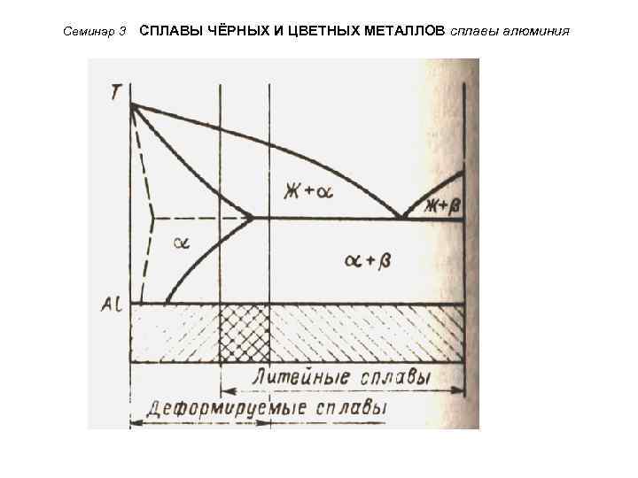 Семинар 3 СПЛАВЫ ЧЁРНЫХ И ЦВЕТНЫХ МЕТАЛЛОВ сплавы алюминия 