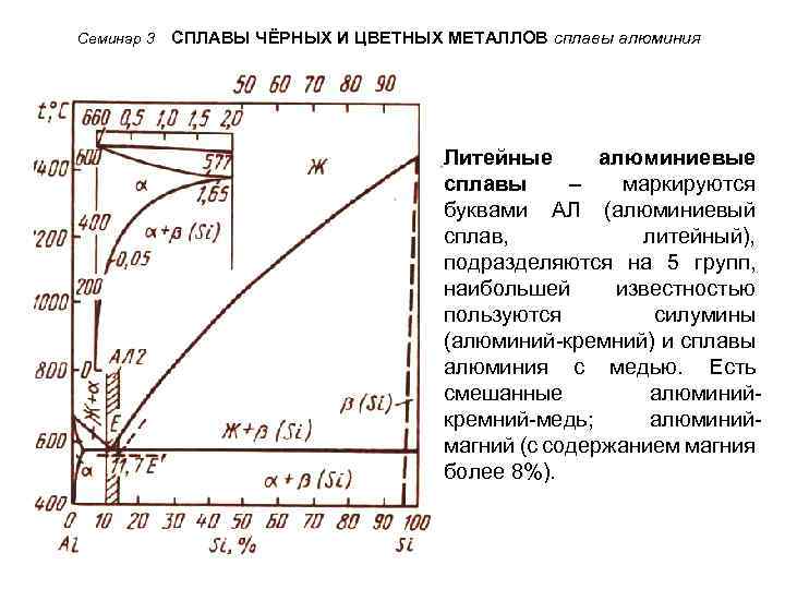 Семинар 3 СПЛАВЫ ЧЁРНЫХ И ЦВЕТНЫХ МЕТАЛЛОВ сплавы алюминия Литейные алюминиевые сплавы – маркируются