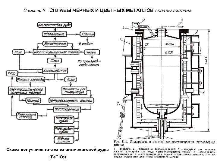 Технологическая схема получения титана