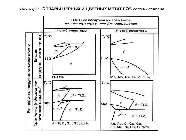 Семинар 3 СПЛАВЫ ЧЁРНЫХ И ЦВЕТНЫХ МЕТАЛЛОВ сплавы титана 