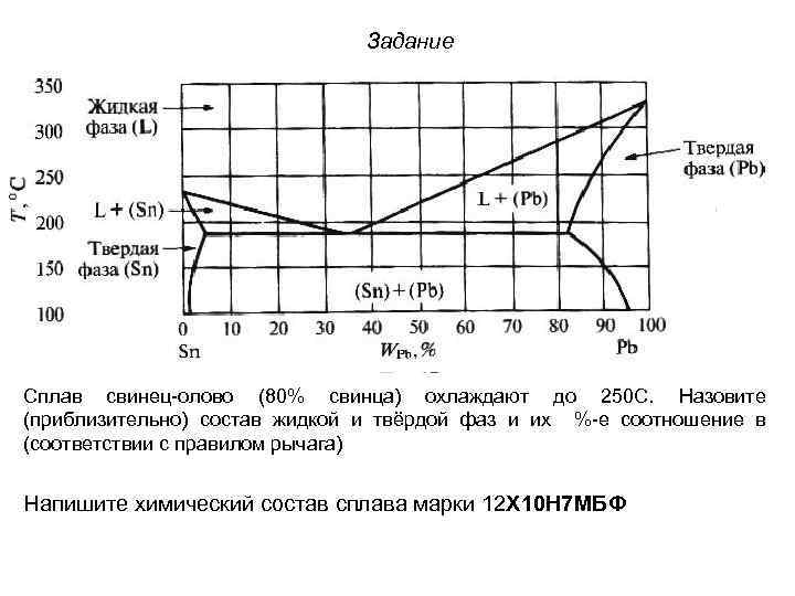 Сплав олова и свинца