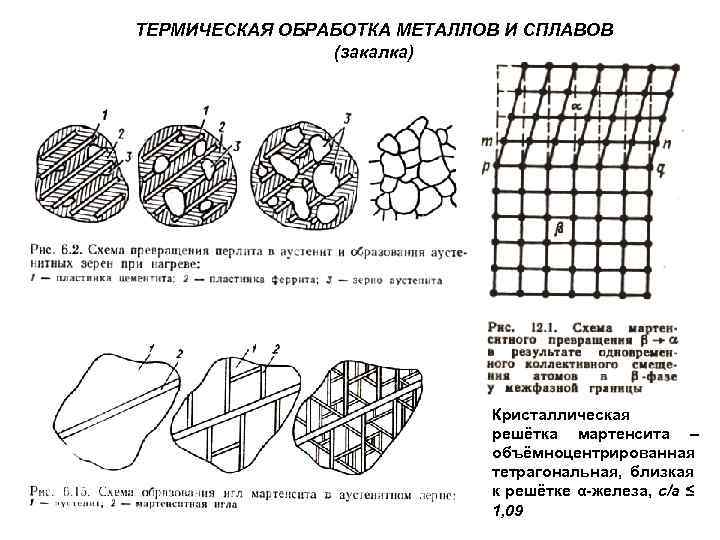 ТЕРМИЧЕСКАЯ ОБРАБОТКА МЕТАЛЛОВ И СПЛАВОВ (закалка) Кристаллическая решётка мартенсита – объёмноцентрированная тетрагональная, близкая к