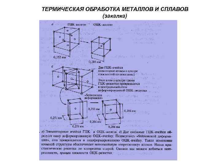 ТЕРМИЧЕСКАЯ ОБРАБОТКА МЕТАЛЛОВ И СПЛАВОВ (закалка) 