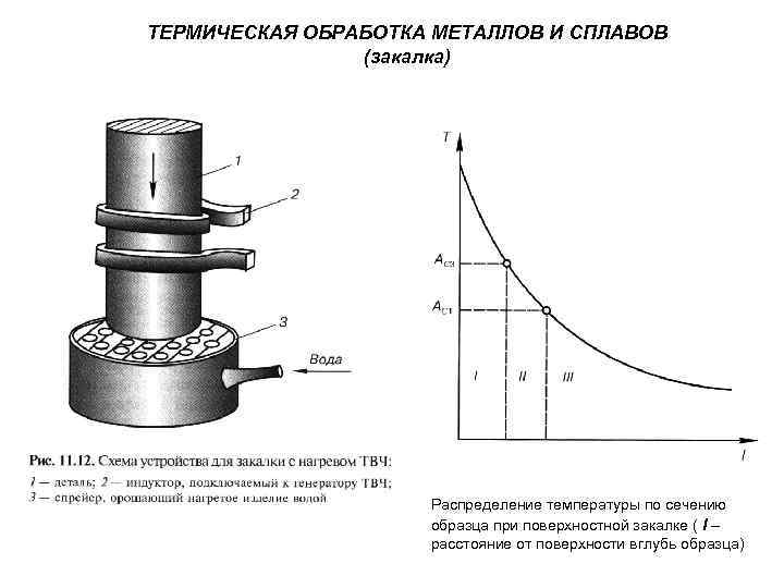 Термическая обработка это. Индукционный отжиг схема. Закалка ТВЧ схема. Термическая операция закалка ТВЧ. Схема цепи ТВЧ закалки.